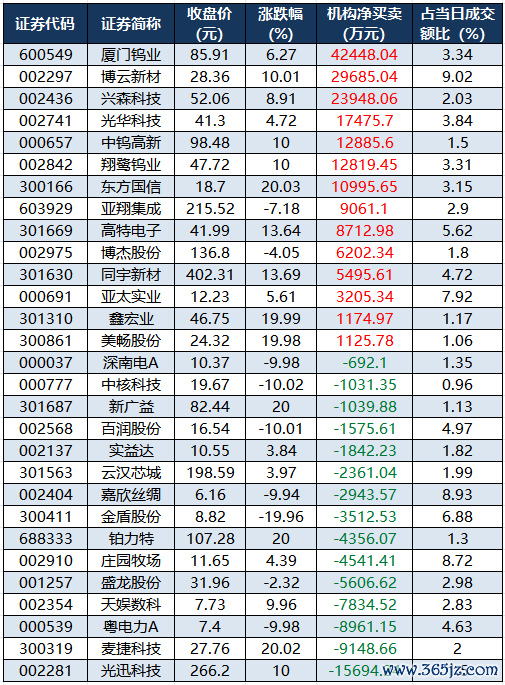 龙虎榜机构净买入的个股.png