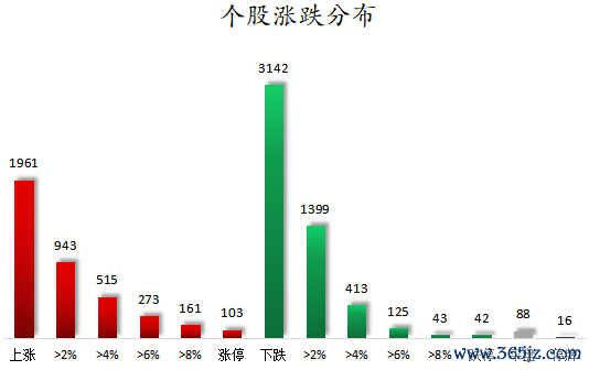 1781774747815105.png 个股涨跌分布.png