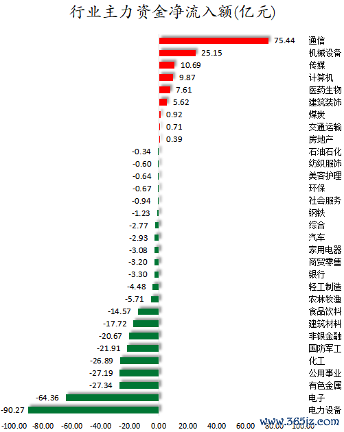 行业主力资金净流入额.png
