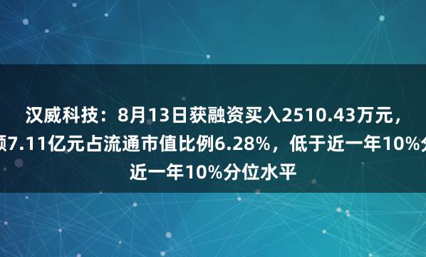 汉威科技：8月13日获融资买入2510.43万元，融资余额7.11亿元占流通市值比例6.28%，低于近一年10%分位水平