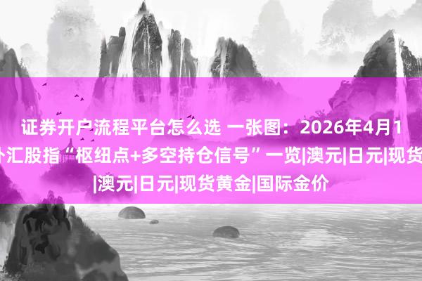 证券开户流程平台怎么选 一张图：2026年4月17日黄金原油外汇股指“枢纽点+多空持仓信号”一览|澳元|日元|现货黄金|国际金价